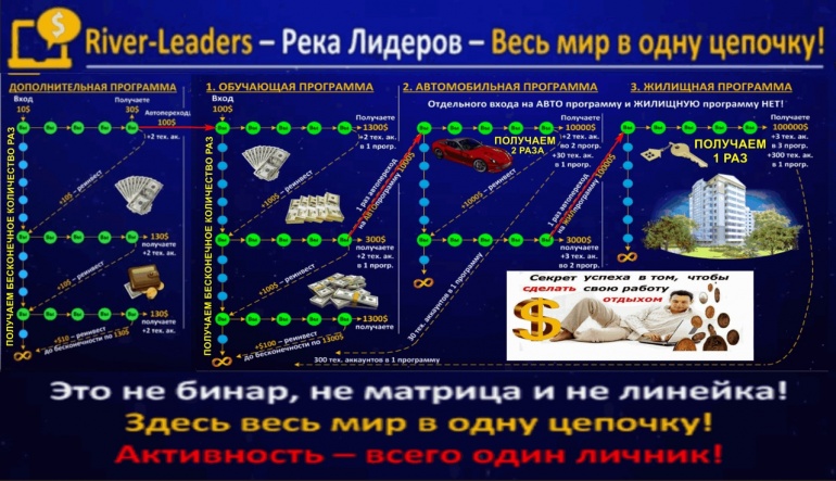 Программа речка. Ривер Лидер. River программа. Речной Лидеры мира. Ривер программа.