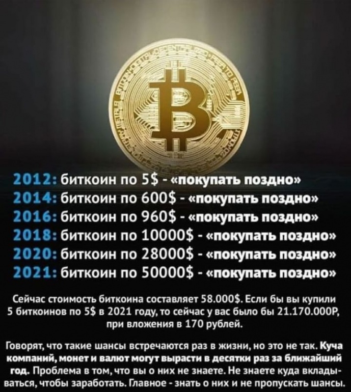 Биткоин в 2014. BTC 2014.